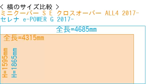 #ミニクーパー S E クロスオーバー ALL4 2017- + セレナ e-POWER G 2017-